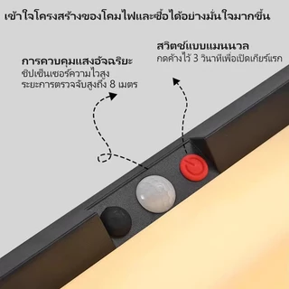 Ofeel ไฟโซล่าเซลล์ โคมไฟติดผนัง โคมไฟนอกบ้าน LED โคมไฟติดผนังแบบเซ็นเซอร์อย่างง่าย IP67 Solar Light