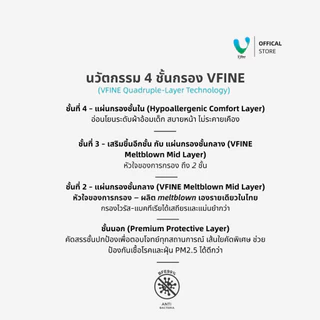 (Official) VFINE หน้ากากอนามัยทางการแพทย์ KN95 Activated Carbon 6 ชั้น ลดกลิ่นมลภาวะ (10 ชิ้น/กล่อง)