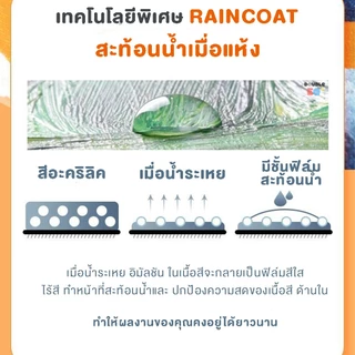 [แถมฟรี อุปกรณ์] สีอะคริลิค เซ็ต12สี เนื้อเนียน กันน้ำ 100ml เกรดพรีเมียม Premium Acrylic Color
