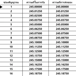 🔥แบบขายดี🔥Walkies Talkie NIKCOM รุ่น C51 วิทยุสื่อสาร 3W 245MHz อุปกรณ์สื่อสารพลังงานต่ำกลางแจ้ง ระบบภาษาไทย พกพาสะดวก