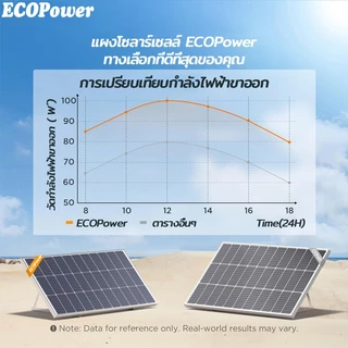 แผงโซล่าเซลล์ 15W 20W 30W 40W 50W โมโน 12V 18V ชาร์จแบตเตอรี่ บ้าน กลางแจ้ง ประกัน 10 ปี