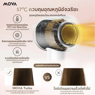 MOVA Turbo ไดร์เป่าผมอัจฉริยะ เป่าผมแห้งเร็ว 40 วินาที ไอออนลบ 200 ล้านตัว ไม่ทำร้ายเส้นผม 110K RPM เหมาะกับบ้านและซาลอน