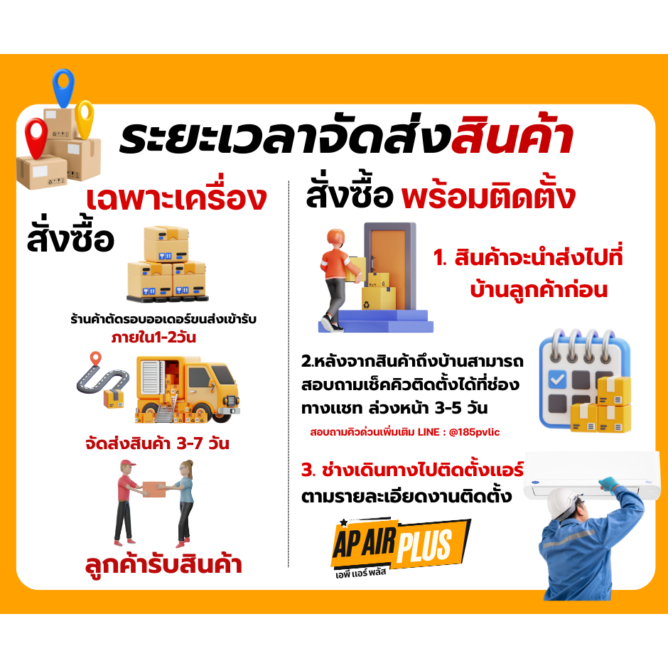 รุ่นใหม่ 2026 Carrier TECH-S (Fixed Speed) 2026 9000-24500 BTU ราคา ถูกที่สุด ดีลบีเคเค แกลเลอรีภาพที่ 6