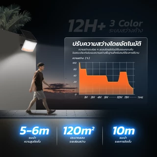 MODI ไฟโซล่าเซลล์ ไฟสปอตไลท์ 40W60W100W200W300W400W เปิดได้ 3 แสง กันน้ำIP65 โคมไฟพลังงานแสงอาทิตย์