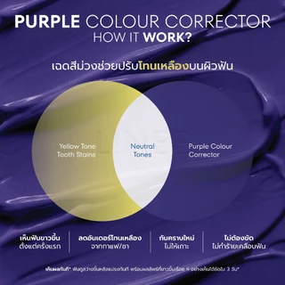Linee Aura White ยาสีฟันลดคราบเหลือง ยาสีฟันลดคราบชากาแฟ ยาสีฟันฟอกฟันขาว รวมทั้ง 4 สินค้าตัวดังในหลอดเดียว