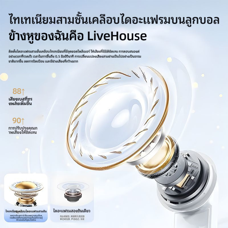 GIONEE J16C 【รุ่นอัปเกรด】 บลูทูธ 6.0 หูฟังไร้สาย ENC ปรับเสียงรบกวนในการโทร Hi-Fi คุณภาพเสียง แบต์คงอยู่นาน การโทรคมชัด รูปที่ 3
