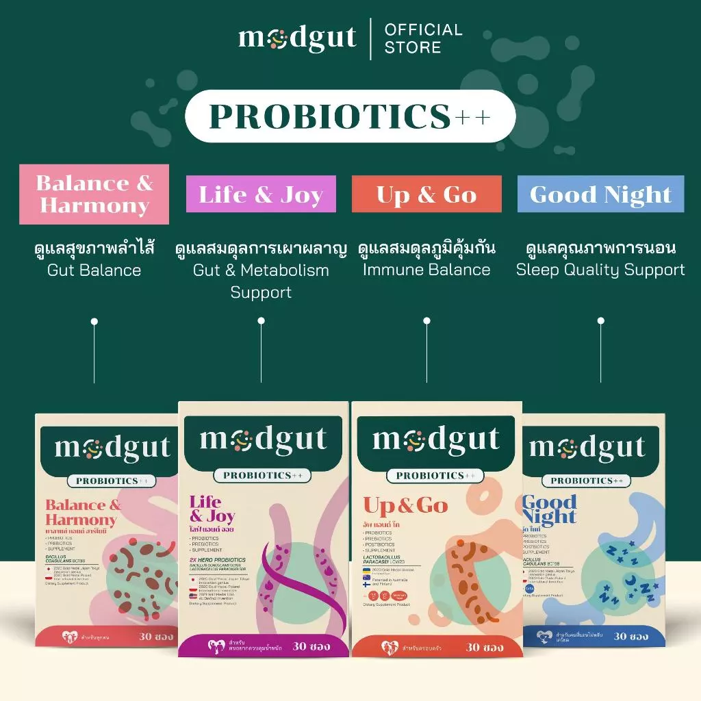 Modgut Probiotics++ ที่ตอบโจทย์ตามอาการ มีทั้ง โพรไบโอติกส์ พรีไบโอติกส์ โพสต์ไบโอติกส์ ขนาด 30 ซอง รูปแบบผง
