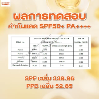 [เเพ็กคู่] POCARE ALOE MOISTURIZING SUN BLOCK LOTION SPF50+ PA++++ 115ml กันเเดดเที่ยว วิ่ง Outdoor กันน้ำ
