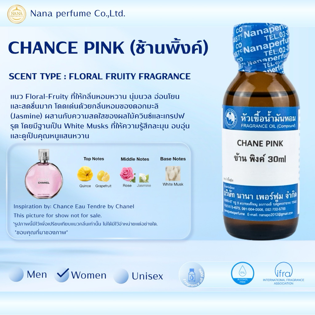 หัวเชื้อน้ำหอม 100% ขนาด 30-100ML กลิ่นช้านพิ้งค์ (CHANCE PINK)