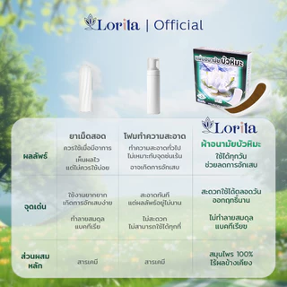 【มินต์】Lorita แผ่นอนามัยบัวหิมะ แผ่นอนามัยสมุนไพร บัวหิมะ ลดตกขาว แก้คัน ดับกลิ่นอับ