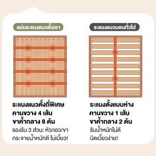 iF ฐานเตียง หัวเตียงเบาะนุ่ม เตียงเก็บของ 6/5/4ฟุต ไม้เนื้อแข็งที่มั่นคง อายุการใช้งาน 30 ป