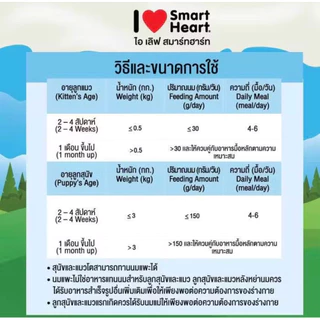‼️ยกโหล‼️นมแพะ กระป๋อง สมาร์ทฮาร์ท 400 ml นมแพะแท้100% SmartHeart สำหรับสัตว์เลี้ยง