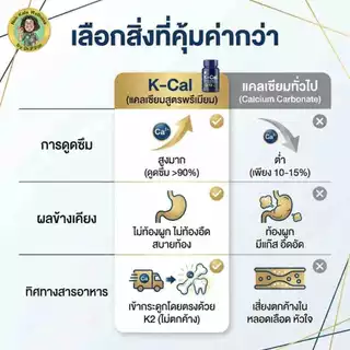 K-Cal เคแคล 60แคปซูล แคลเซียมคีเลต แมกนีเซียม K2-MK7 สูตรป๋าสันติ ดูแลกระดูกและข้อต่อ