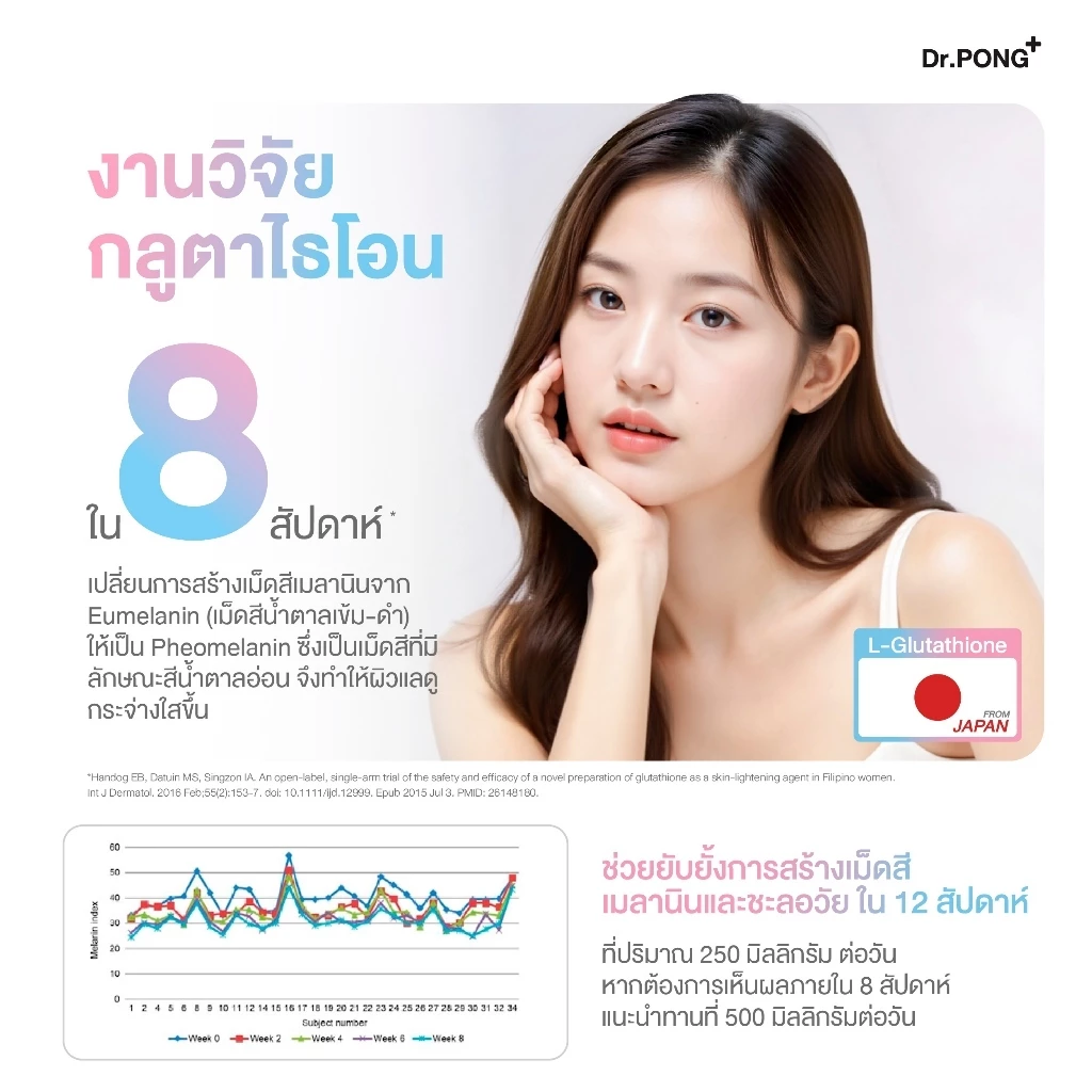 [ของแถมงดจำหน่าย] DR.PONG GLUTA 250 SL 5Tablets กลูตาไธโอนเพื่อผิวกระจ่างใส สูตร Sublingual thumbnail 5