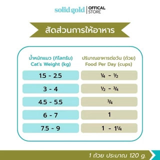 [ส่งด่วน] Solid Gold - Winged Tiger อาหารแมว With Quail & Pumpkin ขนาด 1.36 kg