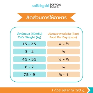 (2 ถุง x 5.44KG) | Solid Gold - Indigo Moon อาหารแมวโฮลิสติก สูตรไก่ โปรตีนสูง สำหรับแมวทุกช่วงวัย