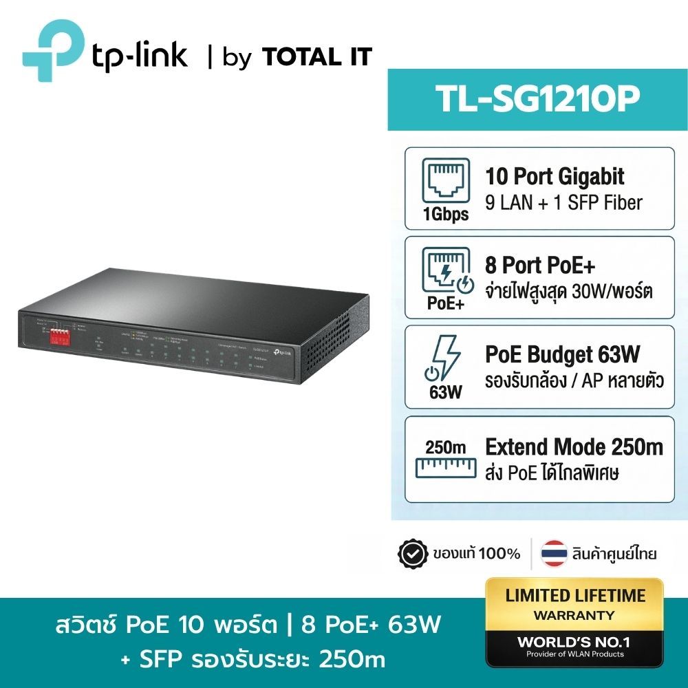 TP-Link TL-SG1210P Gigabit PoE Switch 10 พอร์ต 8 PoE+ 63W มี SFP ลากสายไกล 250ม ประกันศูนย์