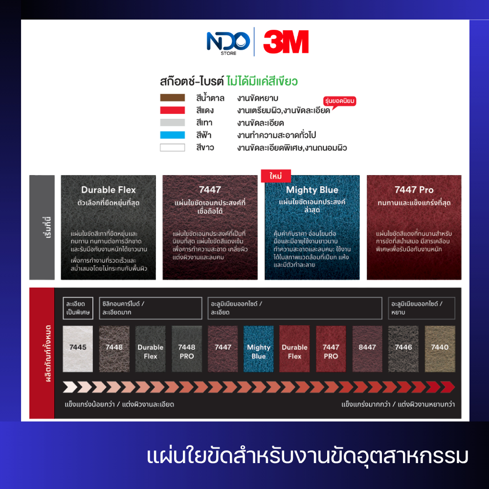 3M Scotch-Brite แผ่นใยขัดอเนกประสงค์ รุ่น 7447 / 7496 / 7440 เเผ่นใยขัดสี ฟ้า เเดง เขียว เทา นํ้าตาล