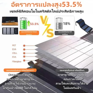 แผงโซลาเซลล์ อุปกรณ์แผงโซลาร์ ชาร์จพลังงานแสงอาทิตย์ พับเก็บได้ กันน้ำ 21W สำหรับชาร์จโทรศัพท์มือถือ