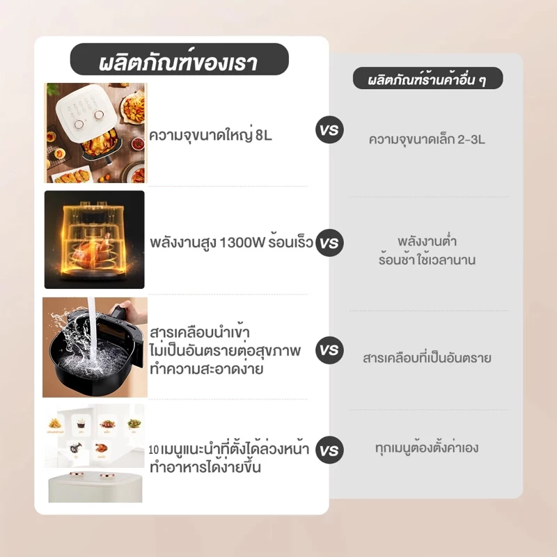 หม้อทอดไร้น้ำมัน อเนกประสงค์ ความจุขนาดใหญ่ 8 ลิตร หน้าต่างโปร่งใส 10 ฟังก์ชั่นเมนู ทำความสะอาดง่าย thumbnail 3