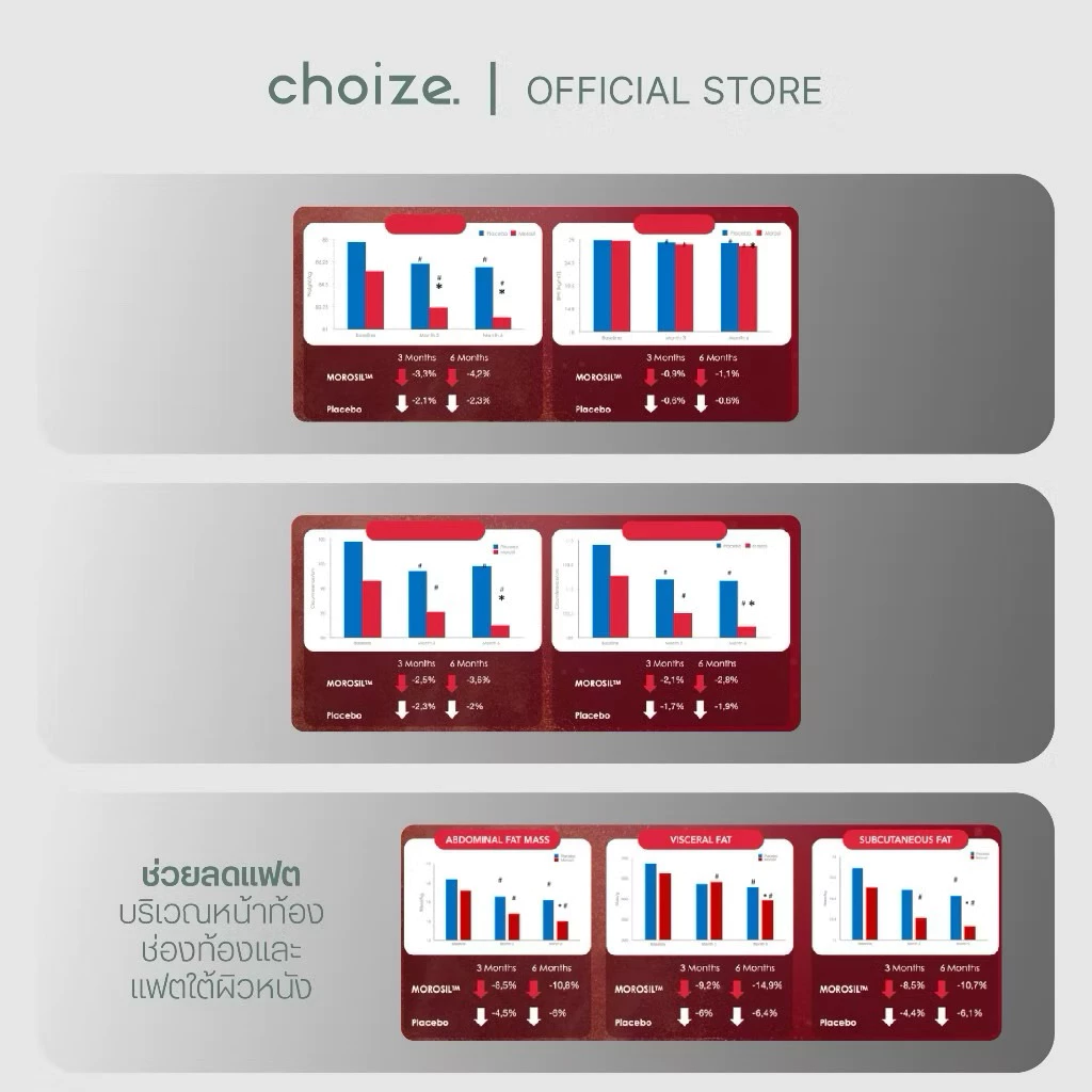 [ Last stock ] choize Lean protein โปรตีนพืช รส Brownie with cacao nibs โปรตีนสายลีน thumbnail 8