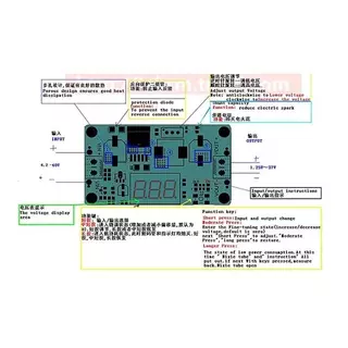 LM2596 DC-DC Adjustable Buck Converter step down ตัวควบคุมแรงดันไฟฟ้า แบบปรับได้ พร้อมโวลต์มิเตอร์ LED