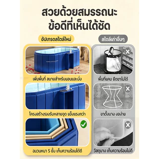 อ่างอาบน้ำพับได้ 1.2M/1.5M ผู้ใหญ่+เด็กใช้ร่วมกัน เก็บอุณหภูมิดี ไม่ต้องติดตั้ง ประหยัดพื้นที่