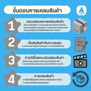 (เซ็ต 10 ม้วน) สติกเกอร์ความร้อน กระดาษสติกเกอร์สำหรับพิมพ์ใบปะหน้าพัสดุ/พิมพ์บาร์โค้ดฉลากสินค้า ฉลากยา โลโก้แบรนด์