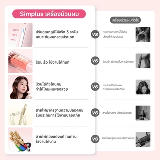 Simplus Auto Curling เครื่องม้วนผมอัตโนมัติ 28มม. ลอนวาฟเฟิล ปรับ 3 ระดับ เส้นผมไม่เสีย JFBA013
