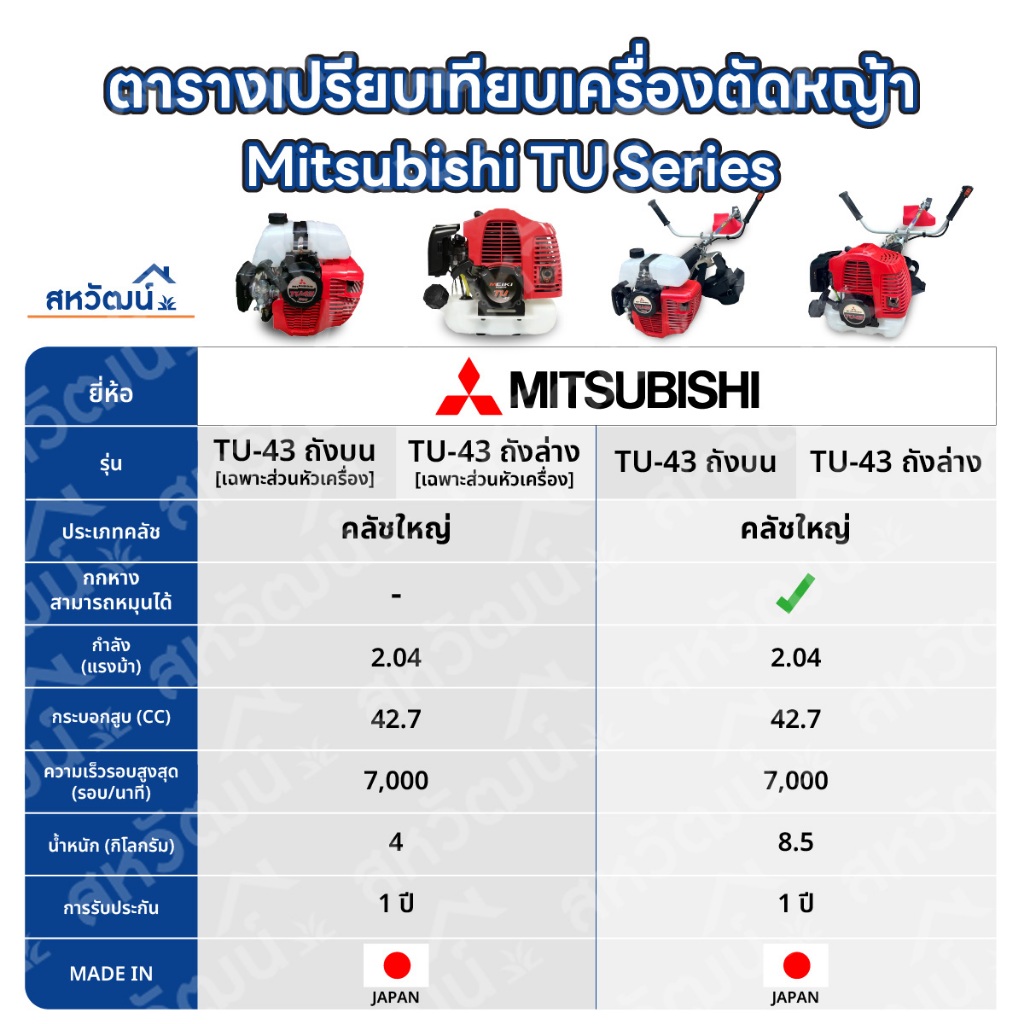 MITSUBISHI เครื่องตัดหญ้า 2 จังหวะ รุ่น TU43 ( ถังบน / รูปที่ 7