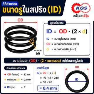 สปริงดัน 3 mm สปริงกด ลวดเหล็ก ยาว 300 mm มีหลายขนาด OD สปริงสำเร็จรูป พร้อมส่ง KGS เคจีเอสเจ้จุ๋ม