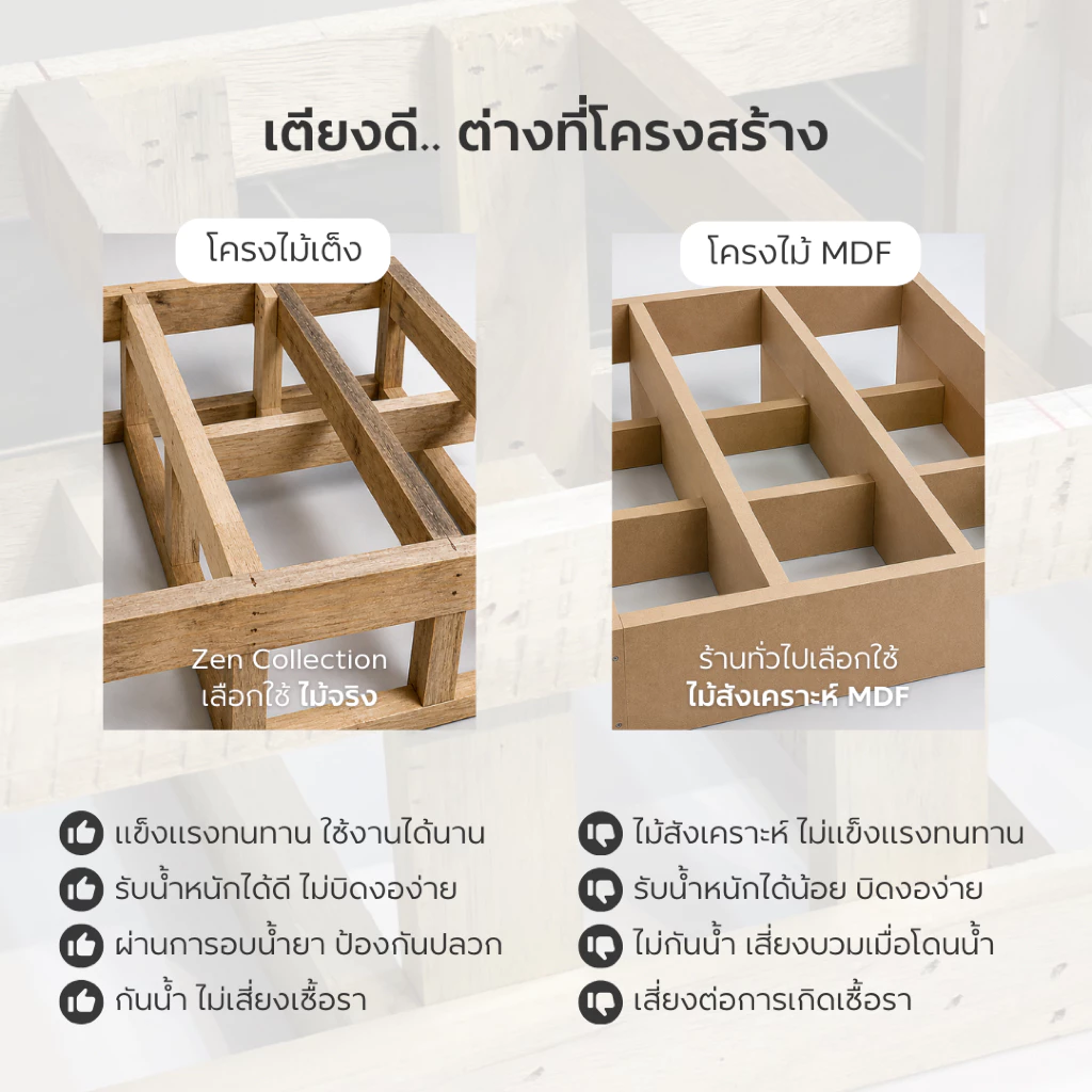 ZEN Collection เตียงนอนพร้อมหัวเตียง 6ฟุต/5ฟุต/3.5ฟุต Winston Bedding Frame thumbnail 9