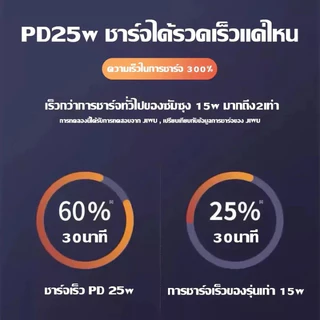 MOV [ รับประกัน1 ปี ] ชุดชาร์จ Samsun 25W 45W ชุดชาร์จเร็ว (สายชาร์จเร็ว+หัวชาร์จ) type c to type c รองรับรุ่น S24 S25