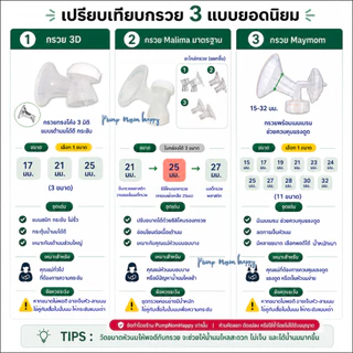 Malish / Malima เครื่องปั๊มนมไฟฟ้า Celia Duo / ไร้สาย Air Plus Super Mama ประกันศูนย์1ปี