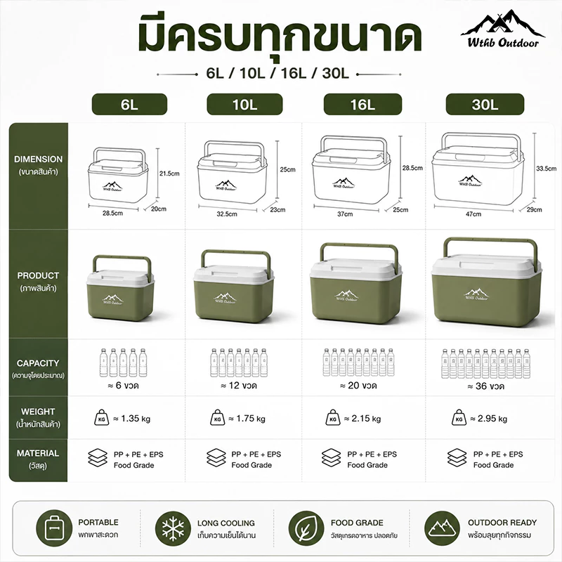 กระติกน้ำแข็งพกพา 6L/10L/16L/30L สำหรับตั้งแคมป์ thumbnail 9