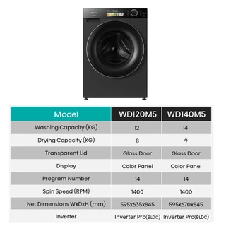 Hisense เครื่องซักผ้าฝาหน้า Inverter ความจุซัก 12kg+อบ 8kg/14kg+อบ9kg l AI Wash สีดำ รุ่น M5
