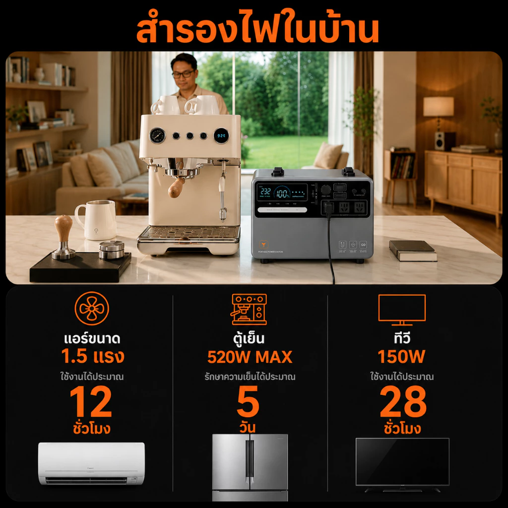 Hope Sesame Power Station 600W 1000W เครื่องสำรองไฟ thumbnail 4