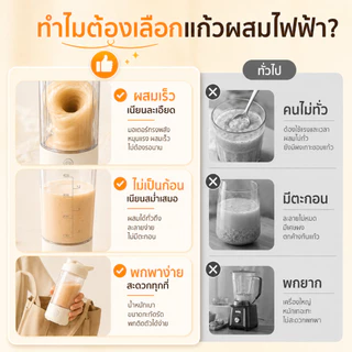 แก้วเชคโปรตีนไฟฟ้า 400ml สำหรับฟิตเนส ผสมเวย์ โปรตีน นมผง เนียนเร็ว พกไปยิมได้