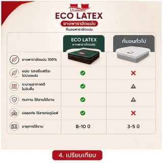 UCOMFORT ยางพาราอัดแน่น รุ่น ECO LATEX หุ้มหนังกันน้ำ