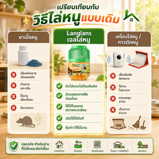 ✨หนูย้ายบ้าน ใน 1 คืน✨ ยาไล่หนู เจลไล่หนู 220g ที่ไล่หนู สารสกัดจากพืช แบรนด์ออสเตรเลีย ใช้อย่างมั่นใจ