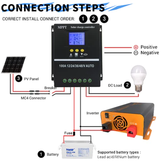 MPPT โซล่าร์ชาร์จเจอร์ Powland 100A โซล่าคอนโทรลเลอร์ 12V-48V Auto สำหรับแบตเตอรี่ลิเธียม แผงควบคุมพลังงานแสงอาทิตย์