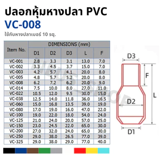 ปลอกหุ้มหางปลา PVC VC-008 | Vinyl Wire End Cap กันไฟฟ้า | แพ็ค 10/50 ตัว พร้อมส่ง