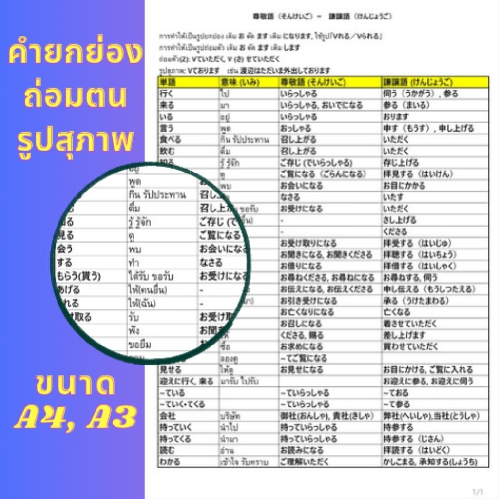 ​ปราบเซียนคำสุภาพ ยกย่อง ถ่อมตนภาษาญี่ปุ่น เปลี่ยนเรื่องยากให้จำง่ายในแผ่นเดียว!