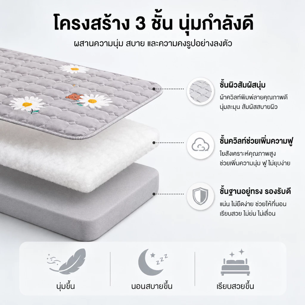 LULUNA ผ้าปูที่นอนกันไรฝุ่น พร้อมปลอกหมอน 3/4/5/6 ฟุต thumbnail 3