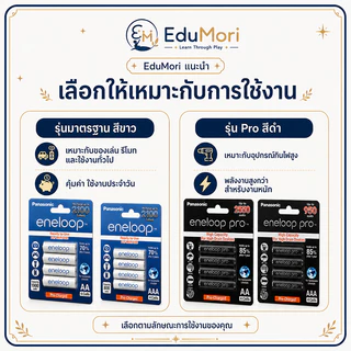 EduMori | ถ่านชาร์จ AA AAA แพ็ค 4 ก้อน ใช้ซ้ำได้ สำหรับของเล่น รีโมท เกม ไฟฉาย กล้อง พร้อมส่งจากไทย COD