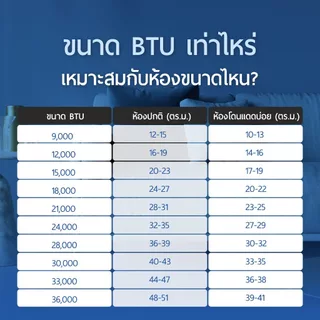 ส่งทั่วไทย "รุ่นใหม่ 2026" Carrier INVERTER รุ่น Tech V แอร์ แคเรียร์ 42NVAA คอยล์ทองแดง ประกันคอม 10 ปี ทนทาน ประหยัดไฟ