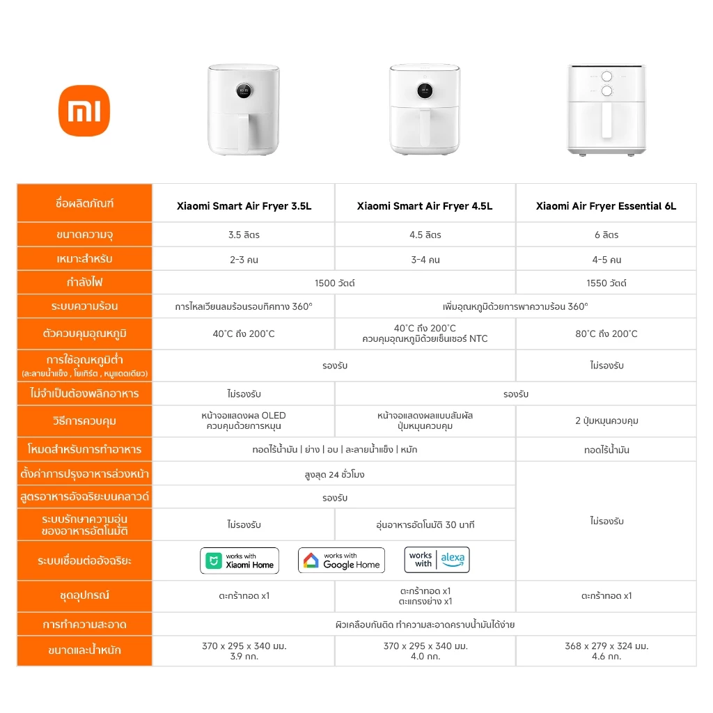 Xiaomi Air Fryer Essential 6L หม้อท้อดไร้น้ำมัน | กำลังไฟ 1550W | ทำความร้อนแบบ 3D | รับประกัน 1 ปี thumbnail 4