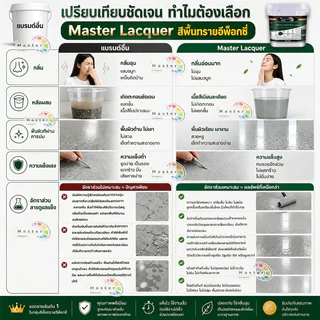 🔥12Hความแข็งสูง🔥LacquerMaster สีทาพื้นอีพ็อกซี่ มันวาวสูง กันน้ำ100% ปลอดภัย สีทาพื้นปูนทรายสีสัน สีทาพื้นลายหินอ่อน
