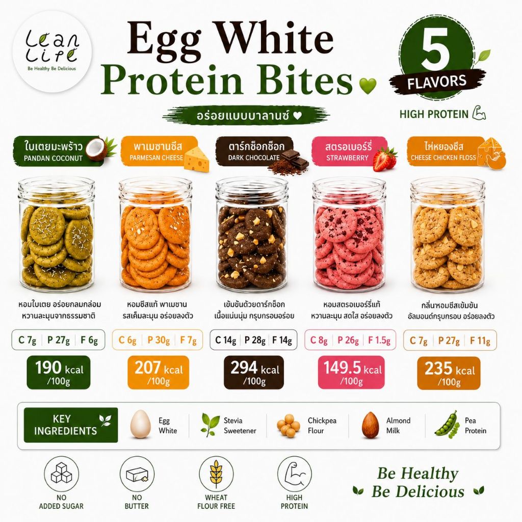 Egg White Protein Bites : Leanlife