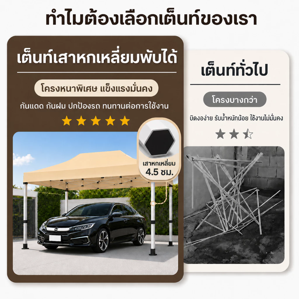 เต็นท์ขายของ 2x2 3x3 3x6 เมตร เสาหกเหลี่ยม เต็นท์กลางแจ้ง thumbnail 6